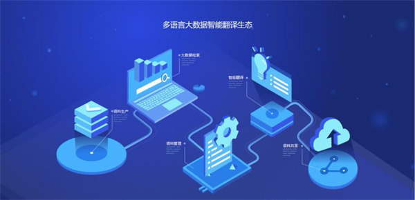 如何評(píng)判翻譯材料的質(zhì)量